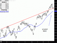 TRB Chart