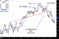 TRB Chart