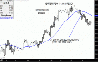 TRB Chart