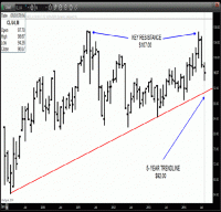 TRB Chart