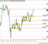 TRB Chart