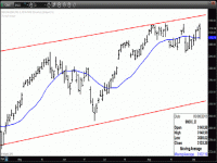 TRB Chart