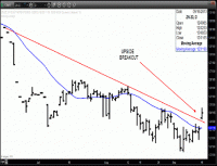 TRB Chart