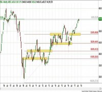 TRB Chart